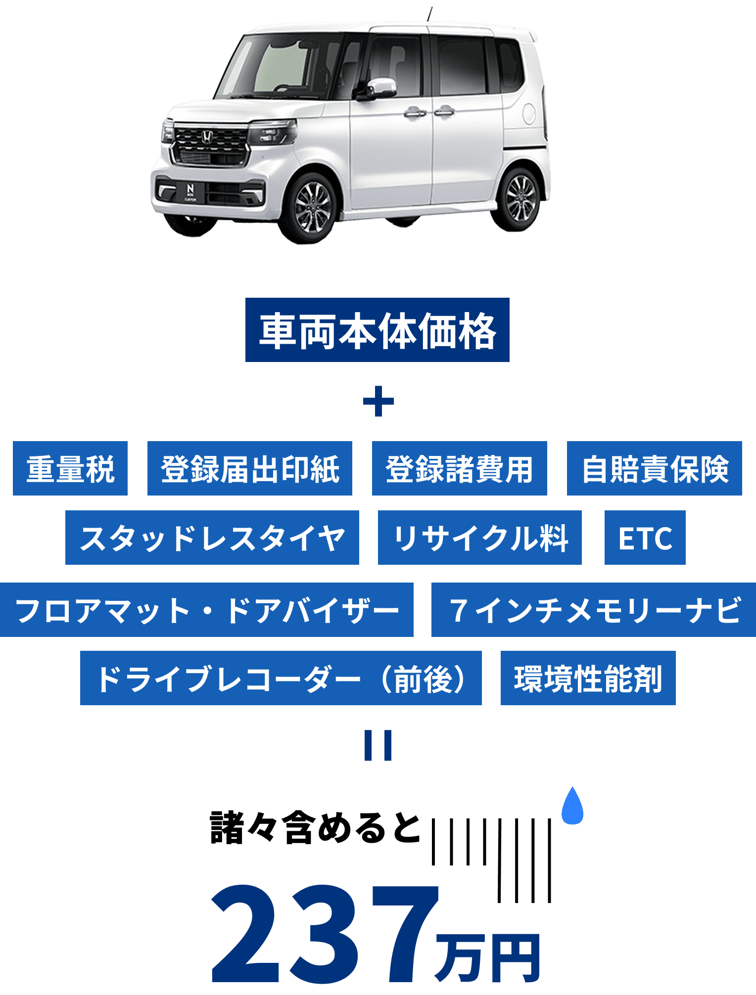 車両と各種手続きやオプションを含めると237万円になってしまう