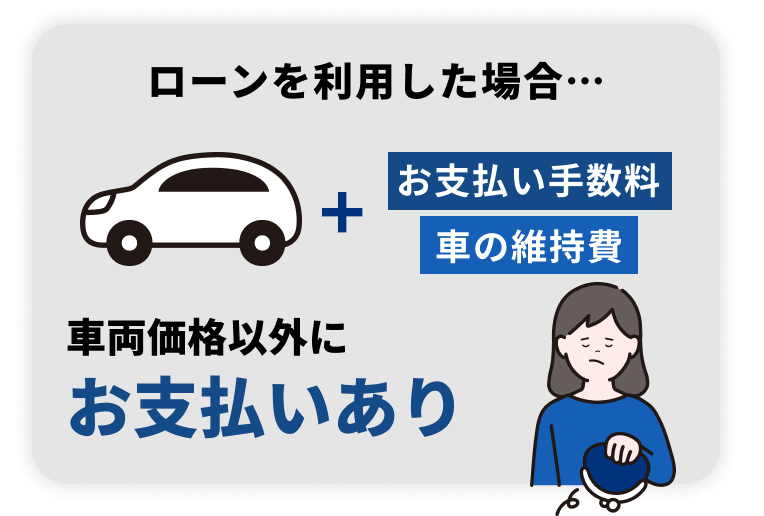 ローンの場合、車両価格以外にお支払いあり